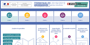 Elèves de terminales, quelques ressources pour votre projet d’orientation vers l’enseignement supérieur à votre disposition !